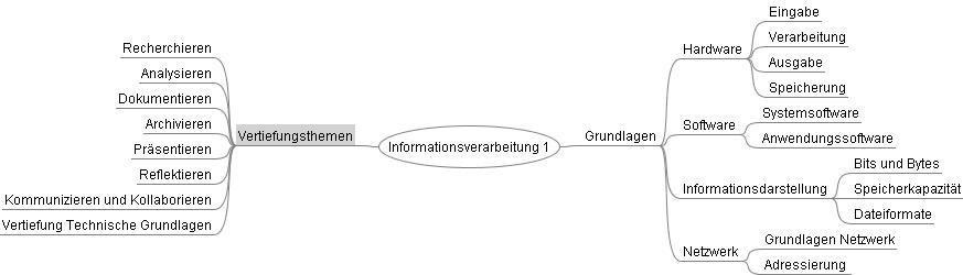 Informationsverarbeitung 1