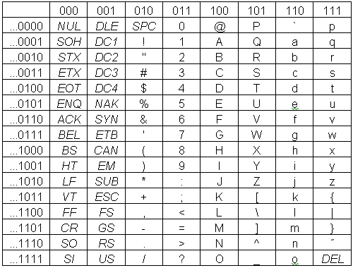 ASCII-Zeichensatz