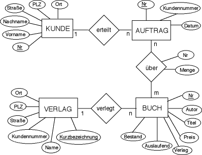 Diagram Mysql Er Diagramm Erstellen Full Version Hd Quality Diagramm Erstellen Diagramviolad Govforensics It