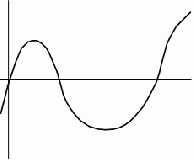 Ausschnitt aus einer (analogen) Schallwelle