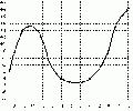 Vorschaubild der Version vom 10:51, 13. Aug. 2009